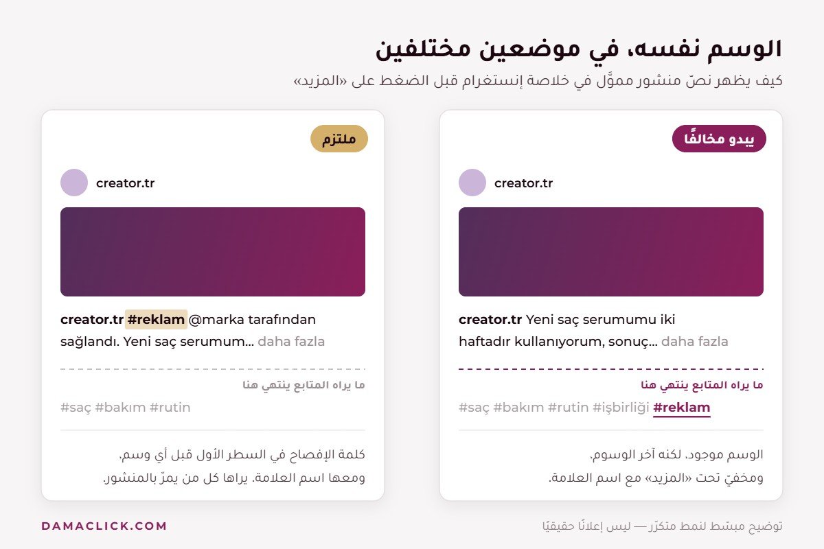 مقارنة بين موضعين لوسم الإفصاح في نص منشور على إنستغرام: في آخر الوسوم تحت «المزيد»، وفي السطر الأول
