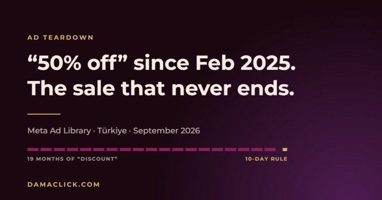 Ad teardown share card: 50% off since February 2025, the sale that never ends
